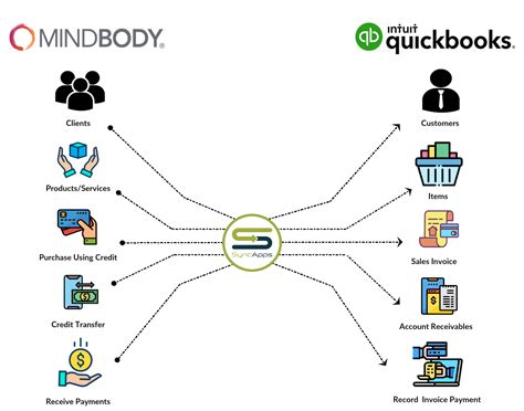 accounts mindbody online.